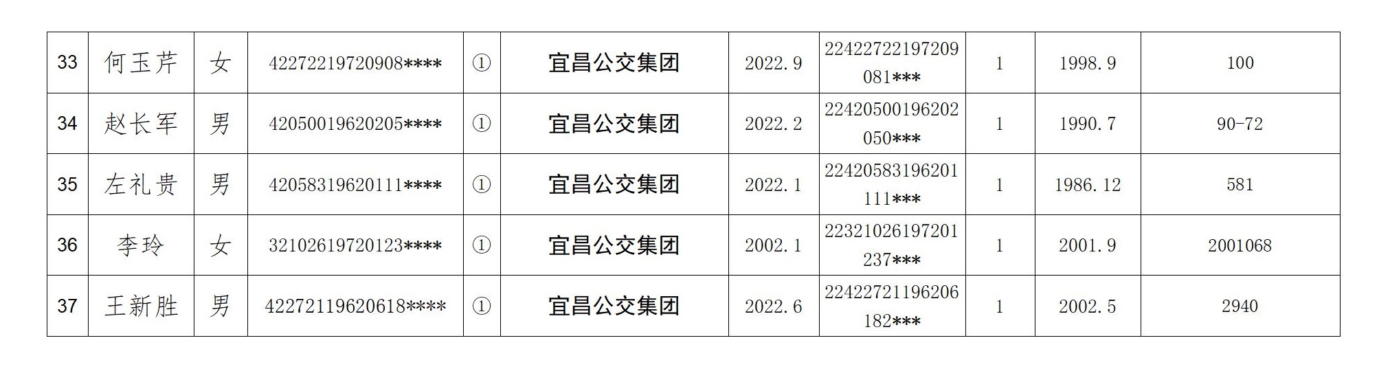 2022年退休人员计生奖励名单公示及明细表(1)._05.jpg